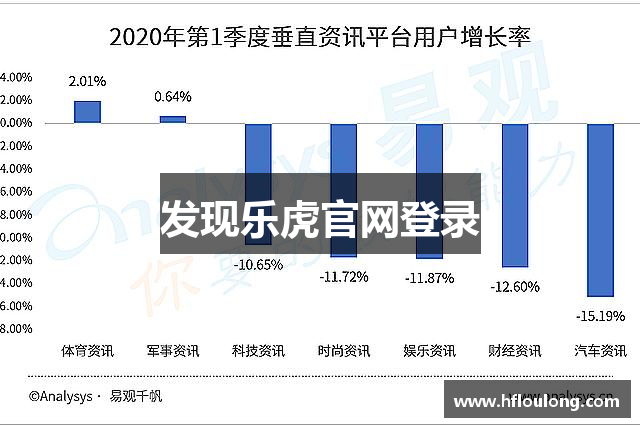 发现乐虎官网登录